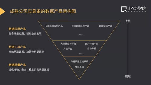 互聯(lián)網(wǎng)下半場(chǎng) 為什么數(shù)據(jù)產(chǎn)品經(jīng)理是“錢”途光明的核心角色