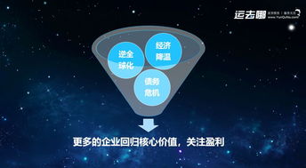 數(shù)據(jù)驅(qū)動(dòng)，重塑服務(wù) 產(chǎn)業(yè)互聯(lián)網(wǎng)下半場(chǎng)的運(yùn)去哪實(shí)踐